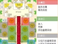 简单3步，安排好你的婚礼来宾！